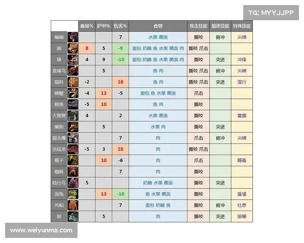 魔兽世界坐骑技能添加攻略 魔兽世界坐骑技能添加攻略