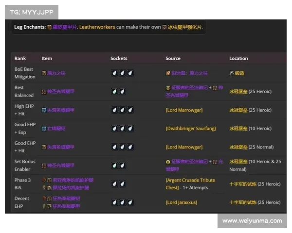 魔兽世界怀旧服装备稳固打孔攻略 魔兽世界怀旧服装备稳固打孔攻略