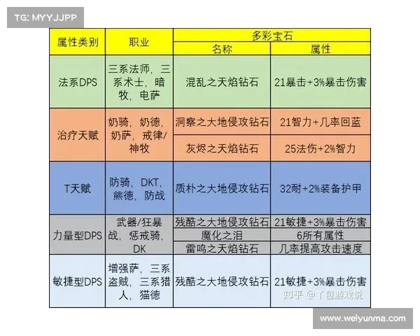 魔兽世界怀旧:附魔装备分解攻略 魔兽世界怀旧:附魔装备分解攻略